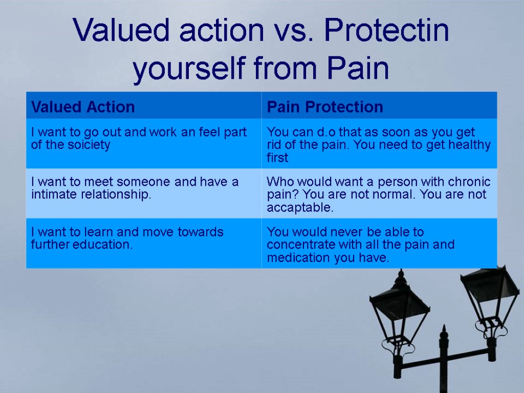 Valued action vs. Protectin yourself from Pain